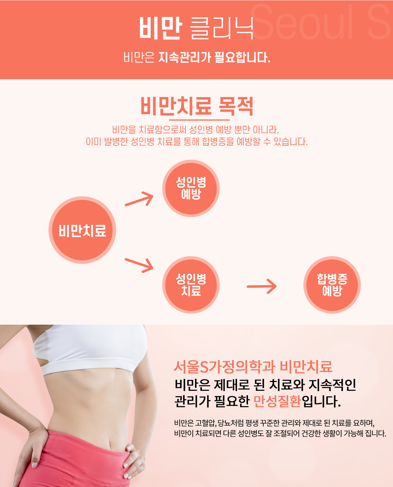 비만치료 목적 비만을 치료함으로써 성인병 예방 뿐만 아니라, 이미 발병한 성인병 치료를 통해 합병증을 예방할 수 있습니다.